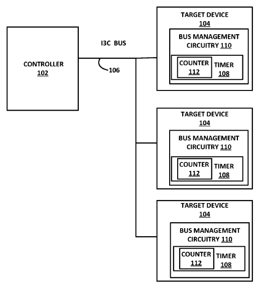 Intel Seeks a Patent for a Self-Healing Low-Speed Serial Interface