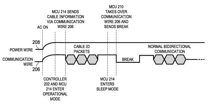 Dell Patent on a Self-Describing Cable