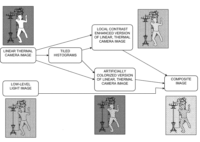 Method for Enhancing Digital Imagery with Artificial Colorization