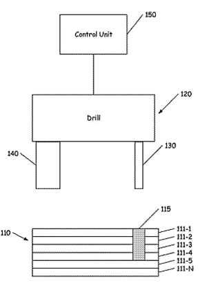 IBM Patent on a Hybrid Mechanical Drill