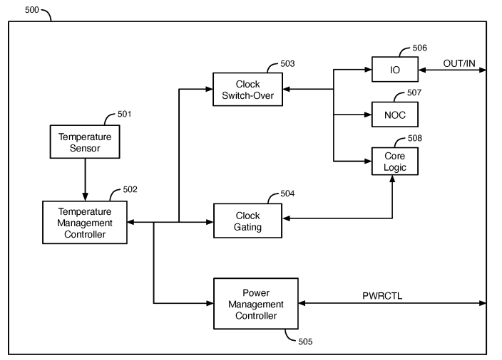 Intel Patent a Temperature Control Circuit for Integrated Circuits