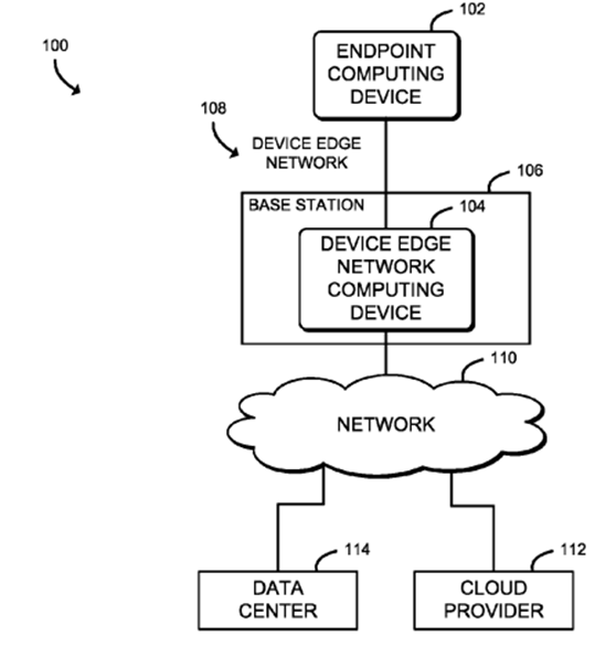 edge device workloads