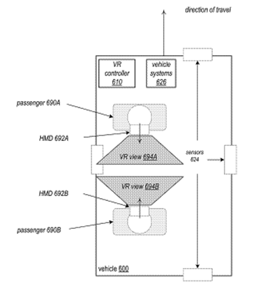 Patent an Immersive Virtual Display