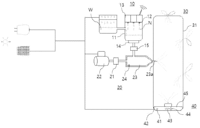 Midbar Pursues a Patent on a Plant Growing System Using Water Extracted from Air