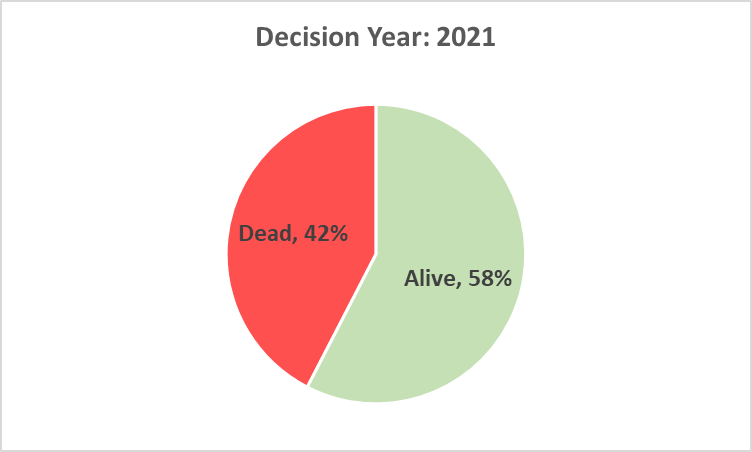 Opposition Outcome