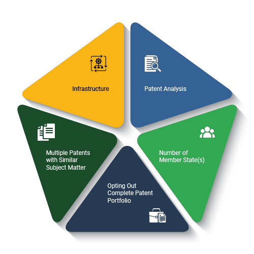 Unified patent court (UPC) 