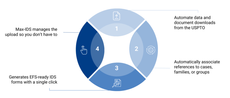 Manage Patents and Non patent literature | Generate Information ...