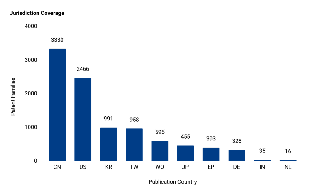 Jurisdiction Coverage